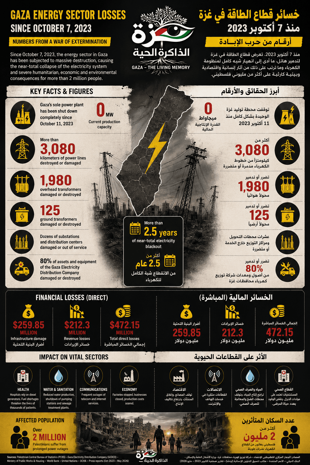 Infographic